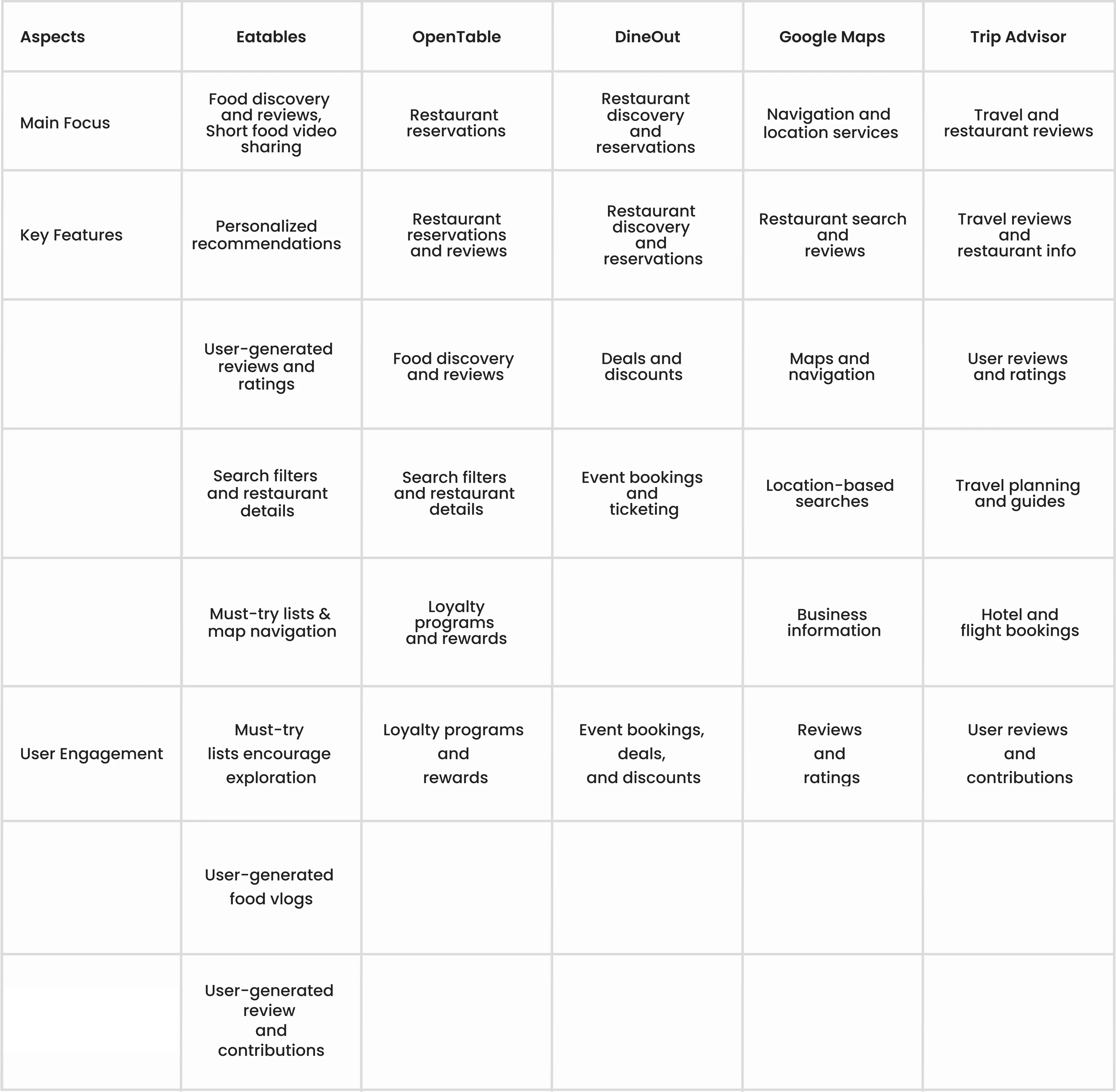 Competitor Analysis Chart